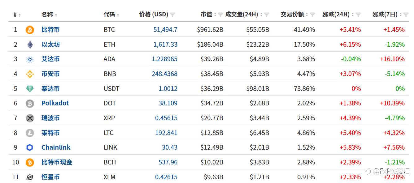 FxPro黄金汇评：美债收益率再次上升，科技股与黄金同跌