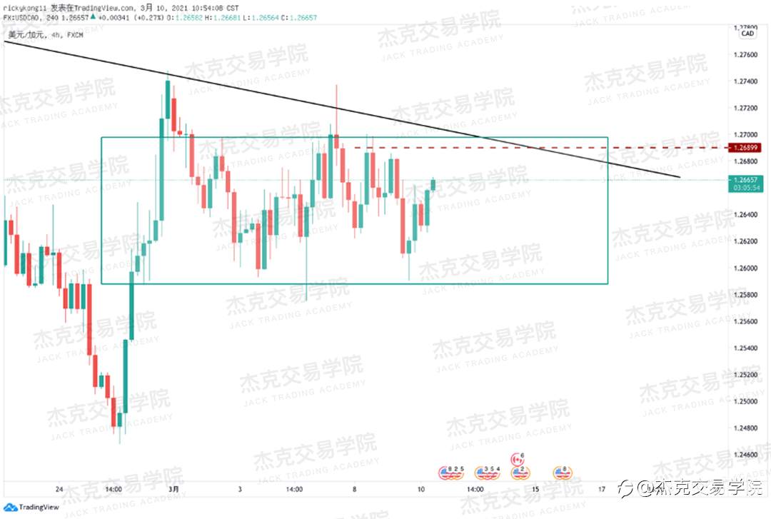 [3月10日策略]黄金/原油/英镑/欧元/美日/澳元/标普/BTC/ETH
