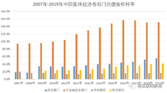 过去一年，全球10大经济体，为什么中国印钞最少？