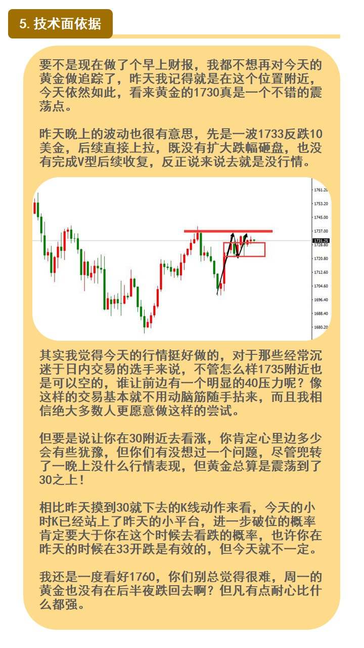别等黄金破位了你才知道空不能做