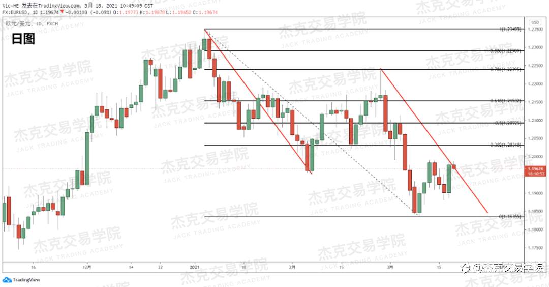 [3月18日策略]黄金/原油/英镑/欧元/美日/澳元/标普/BTC/ETH