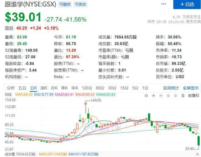 中概股遭血洗背后,竟是这个男人的“锅”?