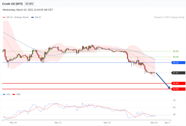 每日分析｜3/24 Trading Central 技术点评