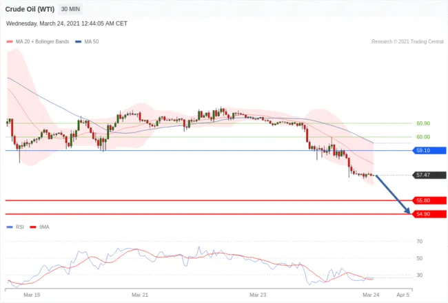 每日分析｜3/24 Trading Central 技术点评