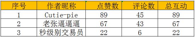 【视频点评】是谁暂时领先了排名呢？