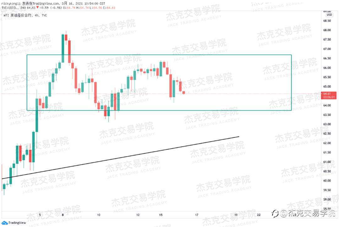 [3月16日策略]黄金/原油/英镑/欧元/美日/澳元/标普/BTC/ETH