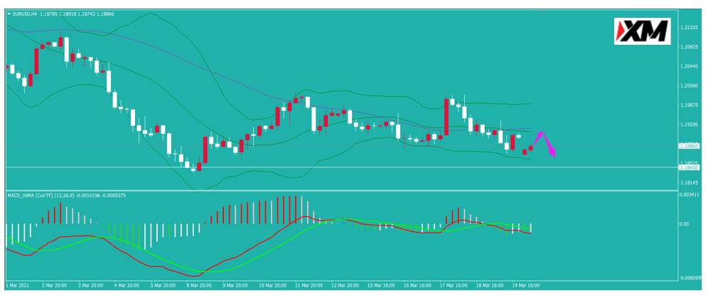 美债收益率涨势放缓 黄金前景依然难料