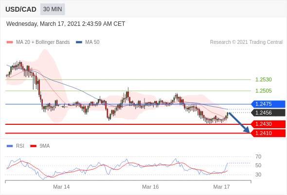 （3月17日）今日Just2Trade捷仕分析师观点