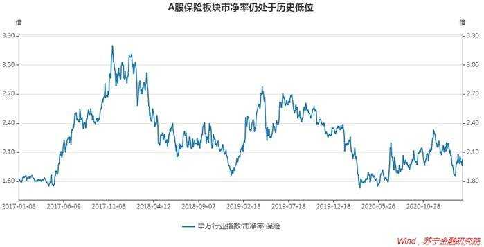 银行、保险、地产，这“三傻”还有多少投资机会？