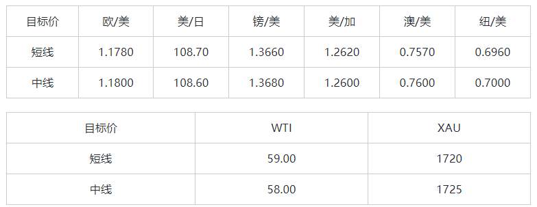 MEXGroup：大通金融晚报|美元大涨非美大跌，但非美目前已有超卖的嫌疑