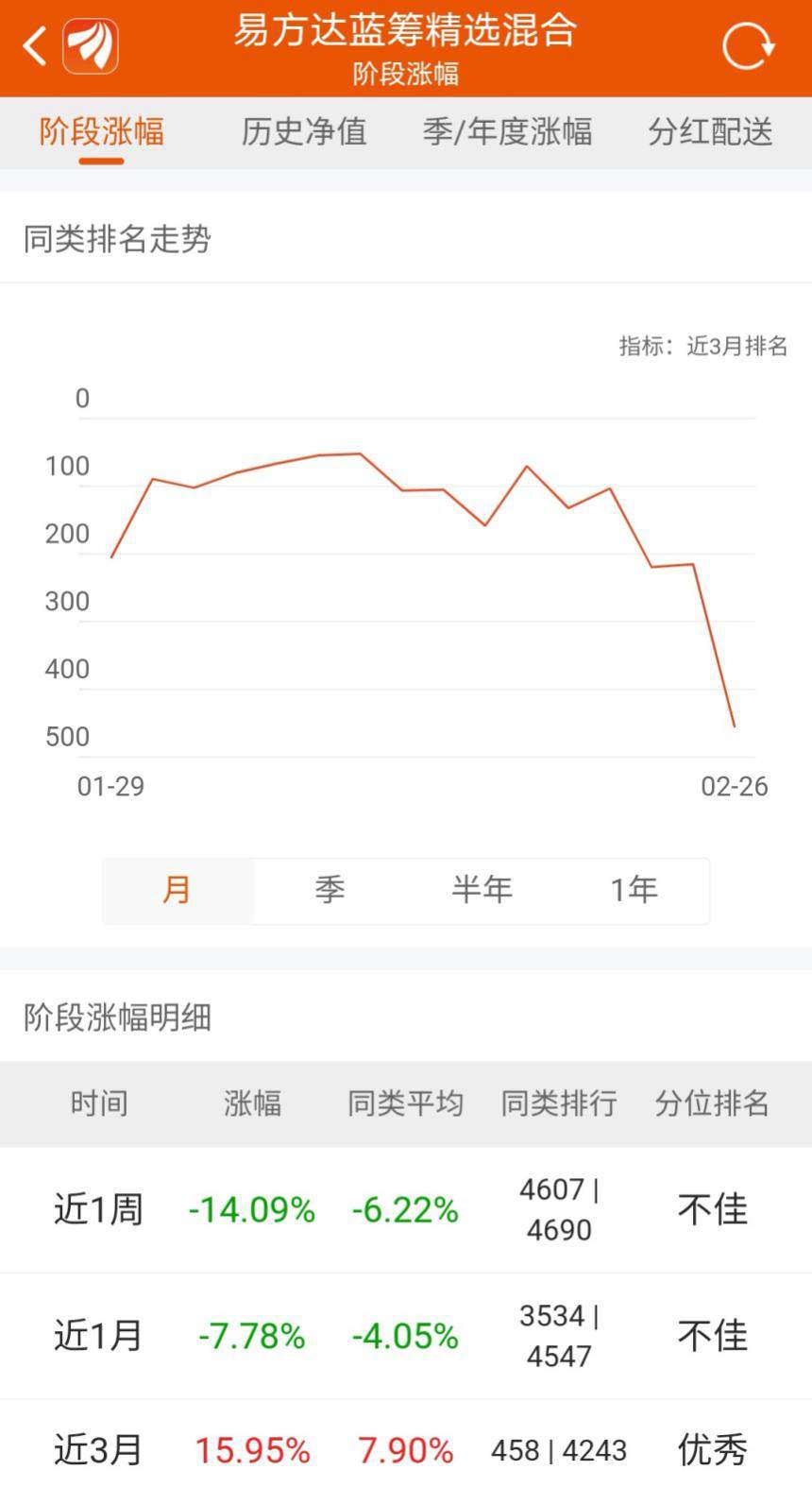 万亿茅台业绩曝光！“坤坤”们不再“焦绿”？