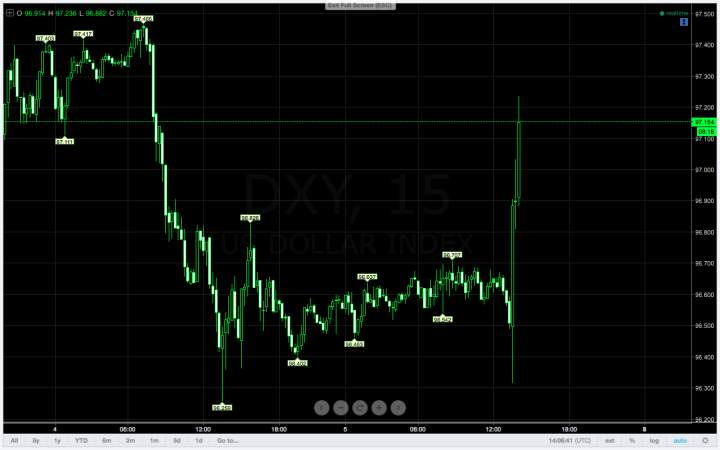 Bagaimana Memanfaatkan Peluang Saat Rilis Laporan Nonfarm Payroll