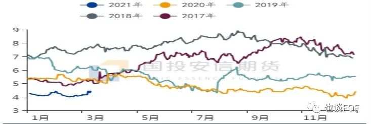 一文带你了解CTA策略的前世今生​