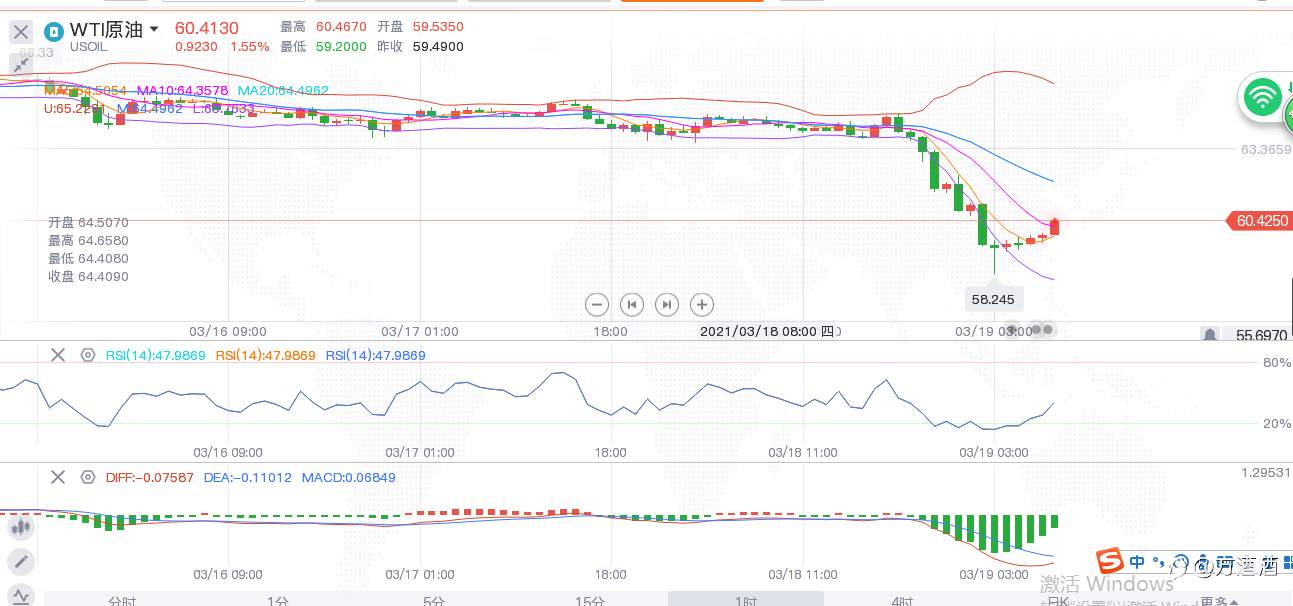 方酒酒:欧洲疫情来袭,原油能否站稳此位?