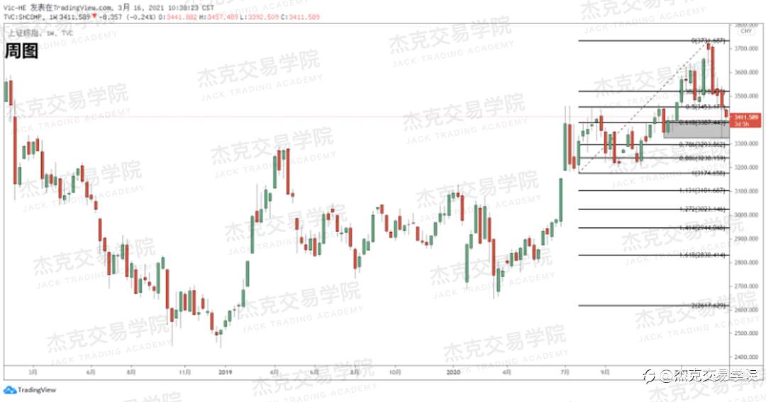[3月16日策略]黄金/原油/英镑/欧元/美日/澳元/标普/BTC/ETH