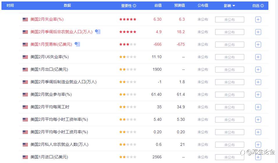 非农数据来袭，黄金可以这样应对