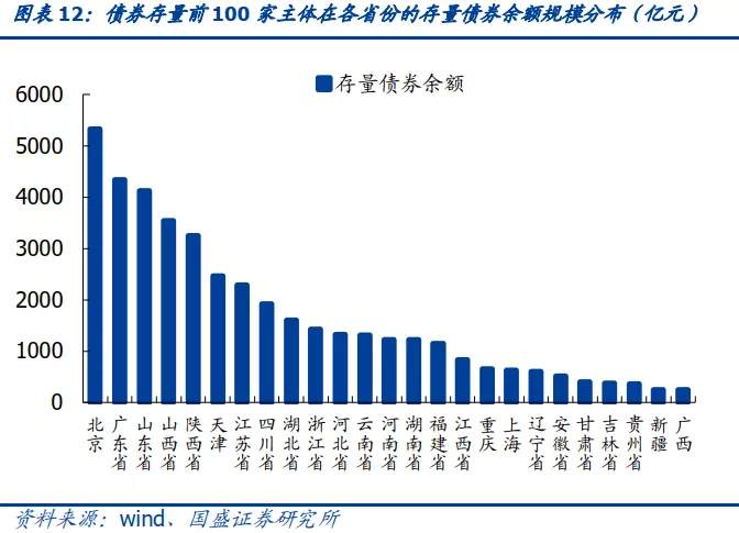 抱团股崩了，那抱团债呢？