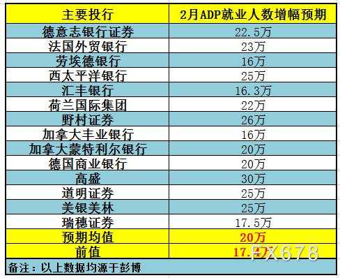 非农前瞻：投行预测美就业市场显停滞之势