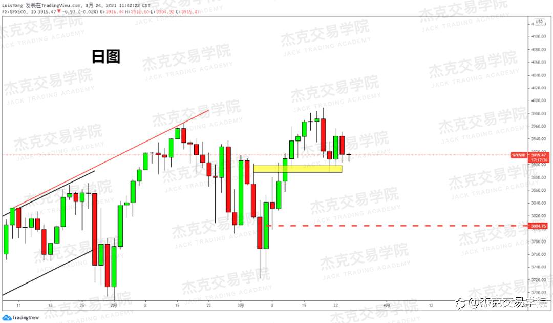 [3月24日策略]黄金/原油/英镑/欧元/美日/澳元/标普/BTC/ETH
