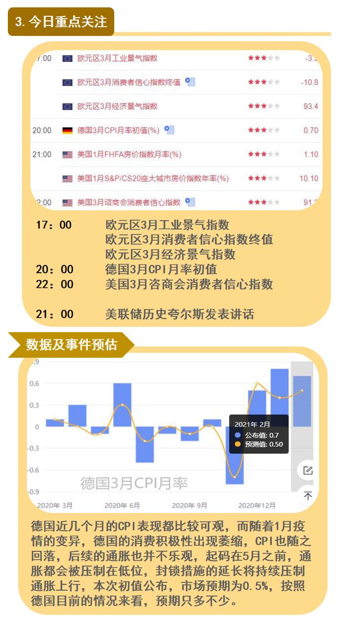 还没到放弃黄金多头的时候！