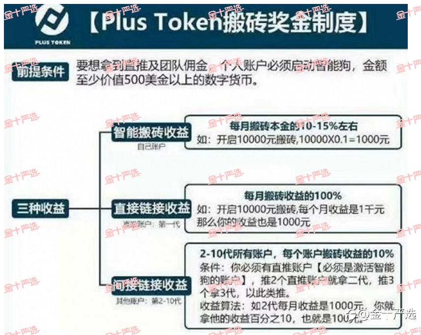 900亿币圈骗局背后，被操控的比特币价格