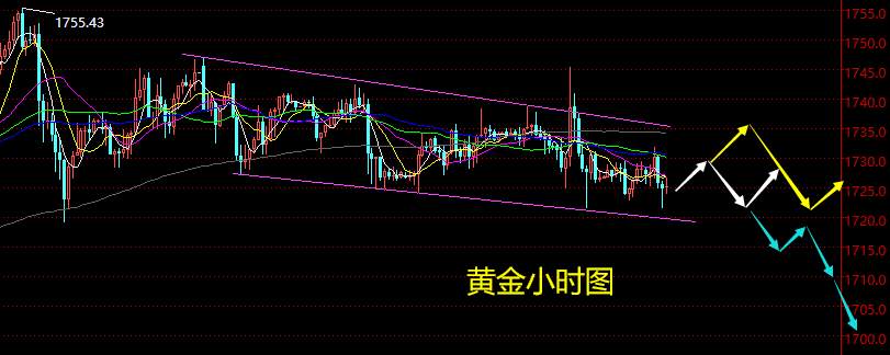 老黑策略：3.26晚盘外汇、黄金、原油分析策略