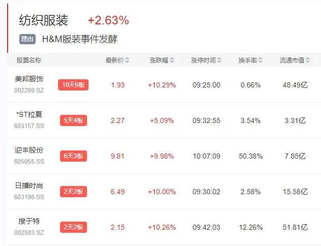 A股，见底反攻了？