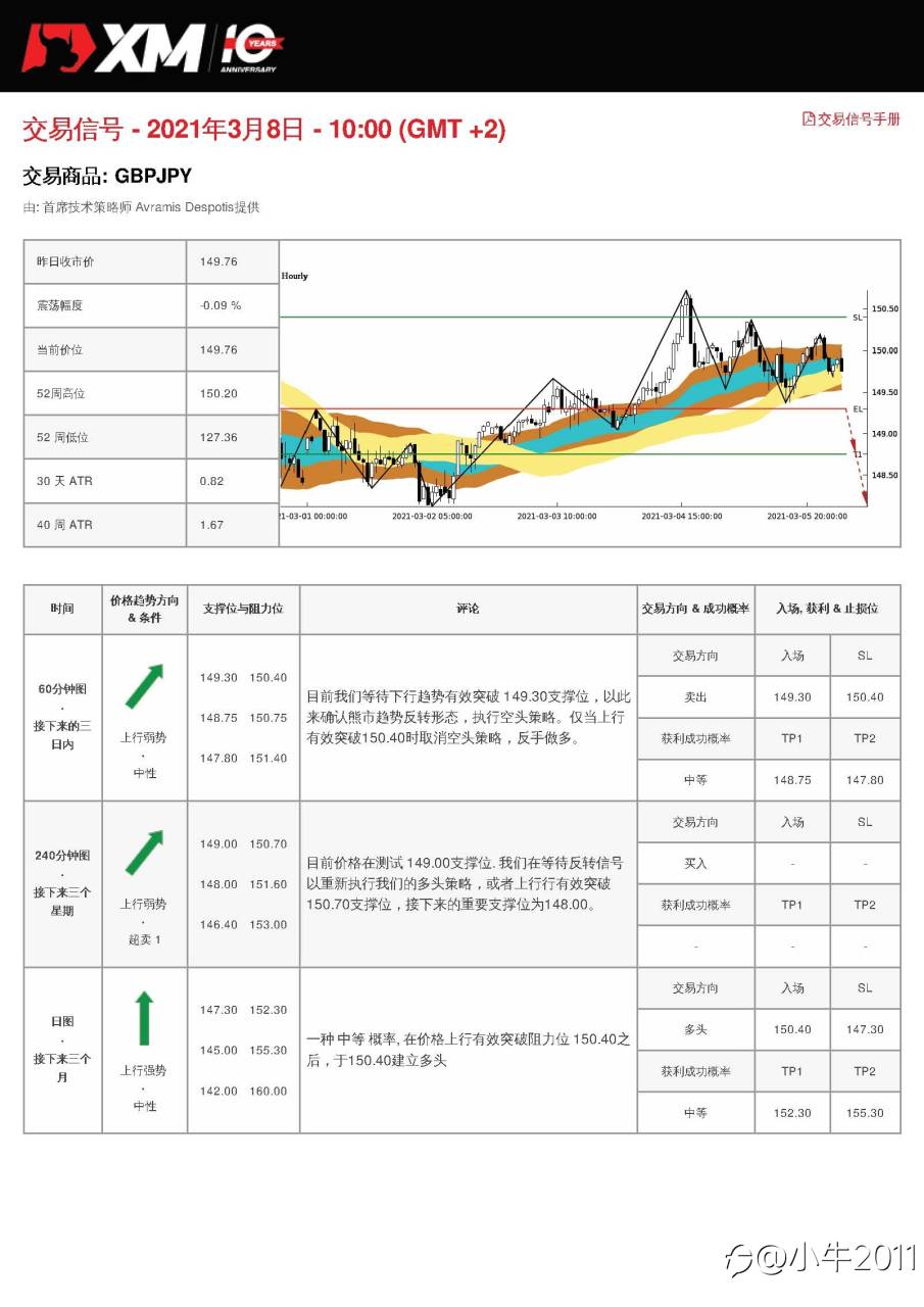 3/8交易信号-GBPJPY