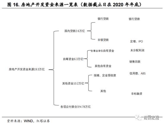 什么才是读懂房地产投资的正确姿势？