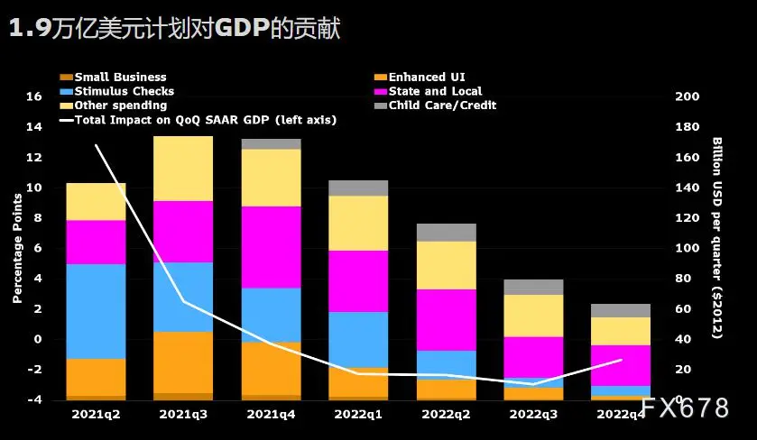 美国1.9万亿刺激案通过了！黄金要重启涨势吗？