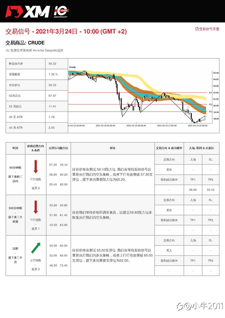 3/24交易信号-原油