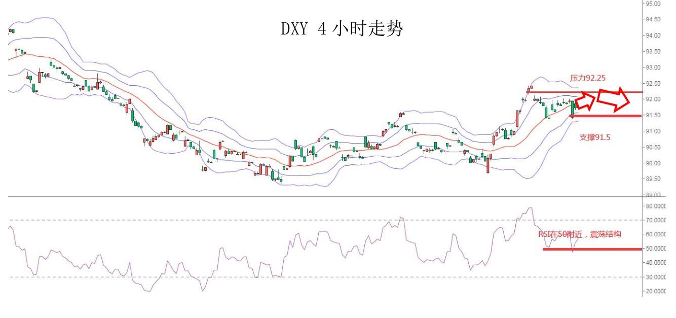 MEXGroup：大通金融快讯|美债收益率继续支撑美元，但需注意美债已有超卖迹象