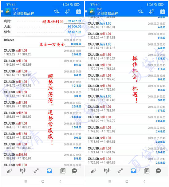 夏黛清：3.6黄金下周多头能否再次燃起？原油回调续多！