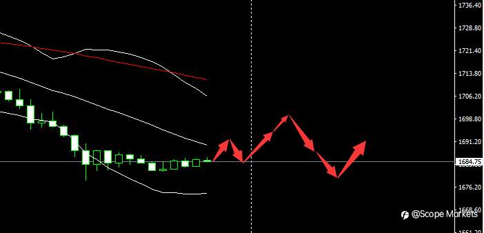 SCOPE MARKETS【市场早评】丨2021.03.31