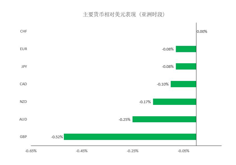 MEXGroup：大通金融晚报|美元继续保持强势，英镑因疫苗问题大幅杀跌