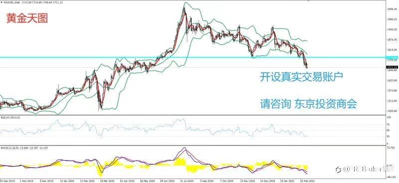PRCBroker：2021年03月04日 今日汇评