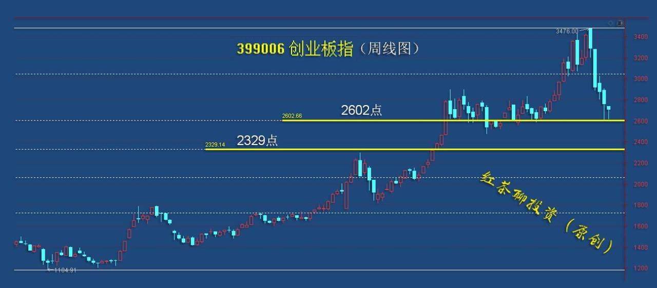 3.17收评：前期大跌板块已具备强势反弹的条件