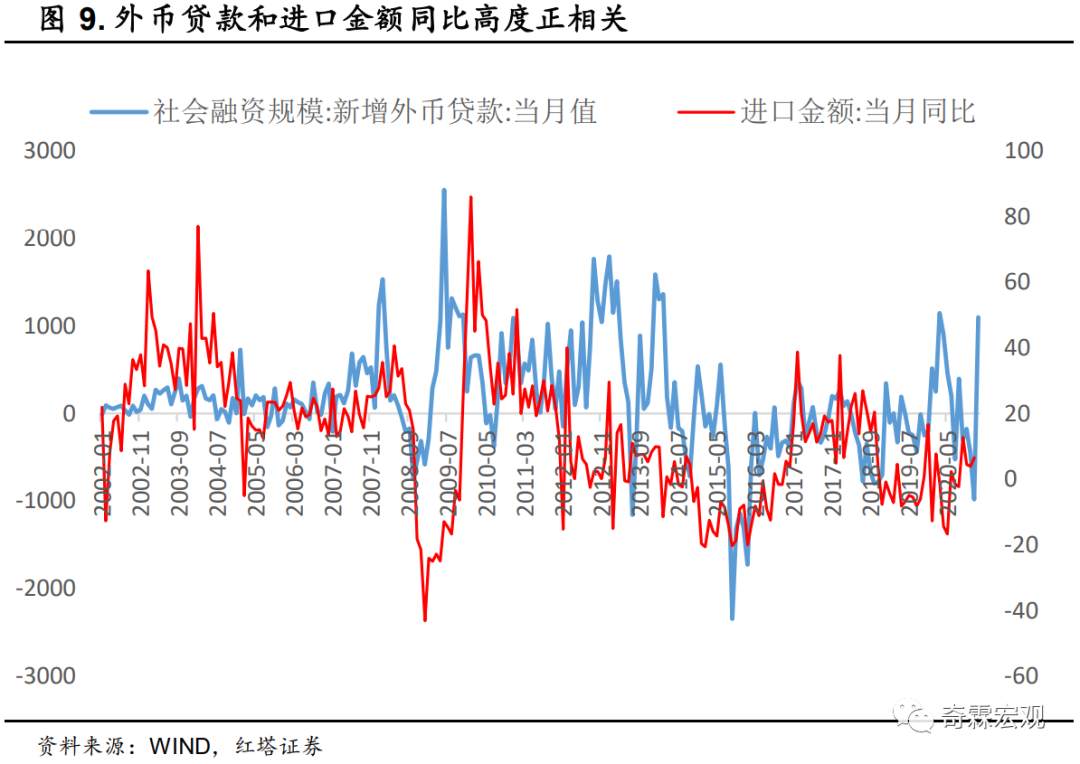 什么才是读懂社融、M2的正确姿势？请收好这份金融数据分析手册