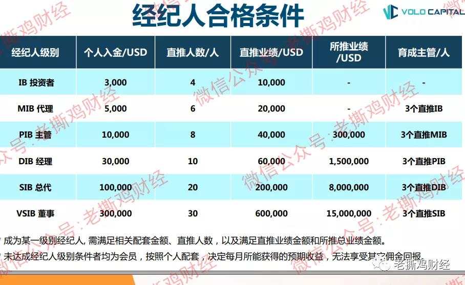 卷钱1千亿的普顿跑了，这家黑平台却来了！！