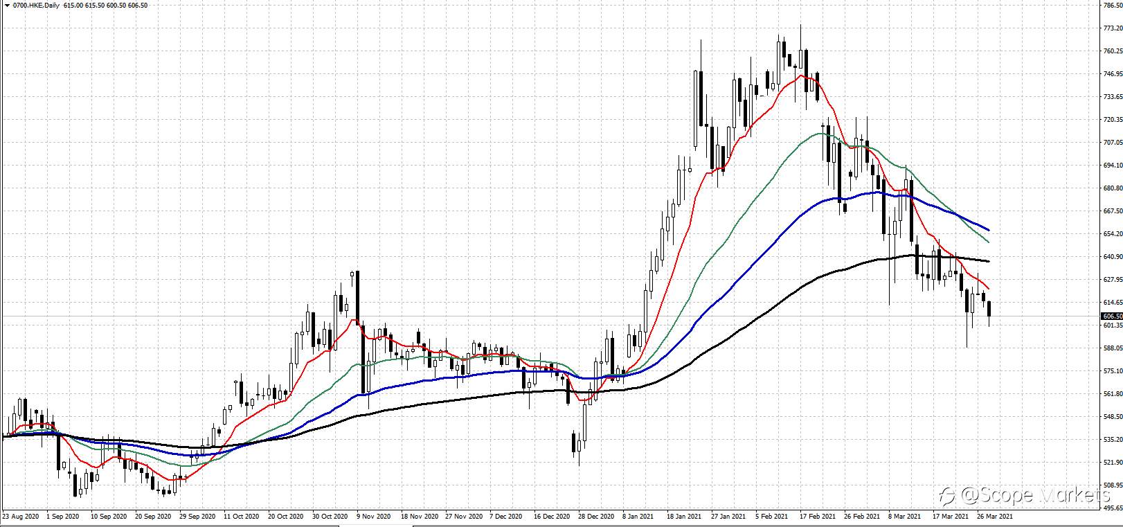 SCOPE MARKETS【股市掘金】丨2021.03.29