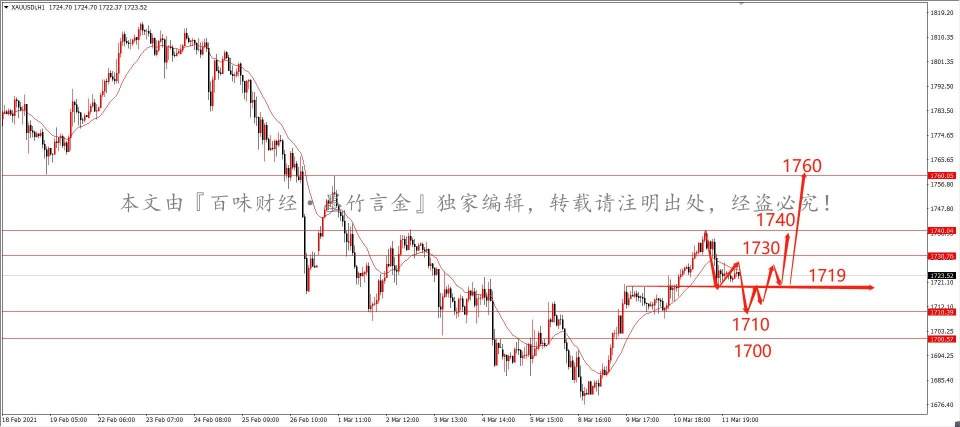 墨竹：刺激法案提前落地，黄金多头能否继续延伸？