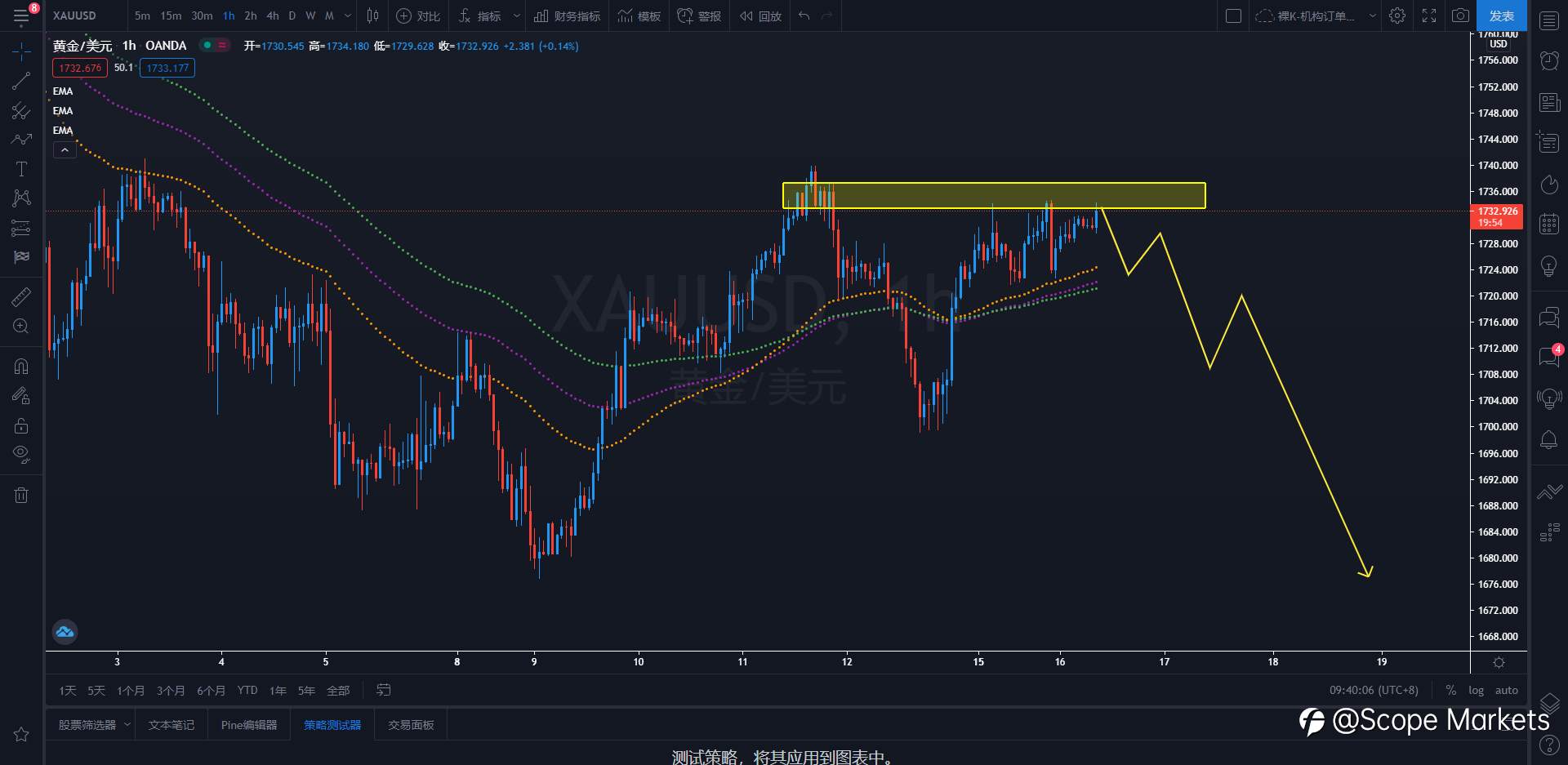 SCOPE MARKETS【策略研报】丨2021.03.16