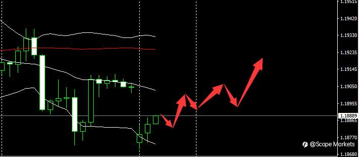 SCOPE MARKETS【市场早评】丨2021.03.22