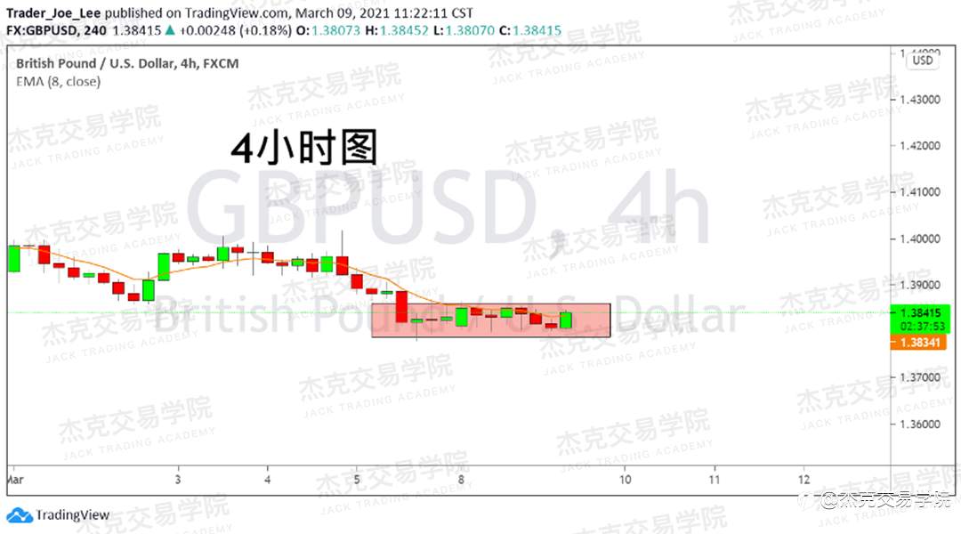 [3月9日策略]黄金/原油/英镑/欧元/美日/澳元/标普/BTC/ETH