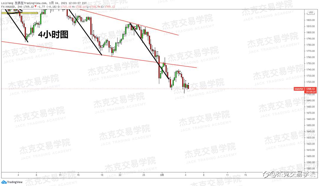 [3月4日策略]黄金/原油/英镑/欧元/美日/澳元/标普/BTC/ETH