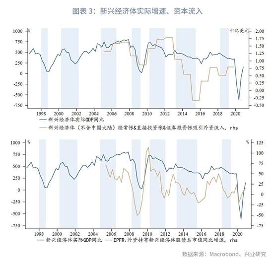 历史重演：新兴经济体饮鸩式加息