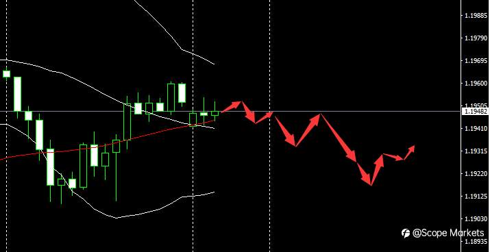 SCOPE MARKETS【市场早评】丨2021.03.15