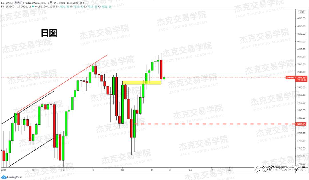 [3月19日策略]黄金/原油/英镑/欧元/美日/澳元/标普/BTC/ETH