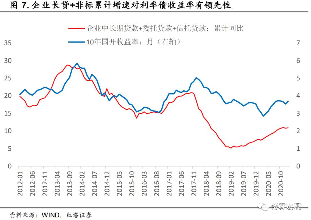 什么才是读懂社融、M2的正确姿势？请收好这份金融数据分析手册