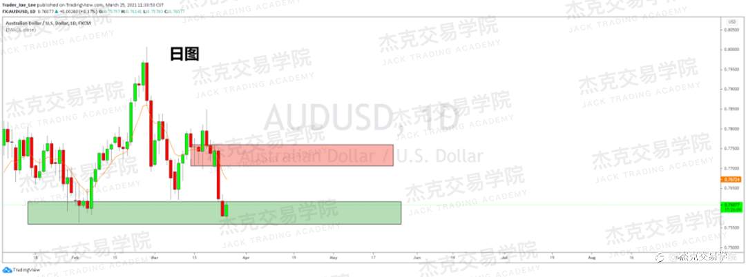 [3月25日策略]黄金/原油/英镑/欧元/美日/澳元/标普/BTC/ETH